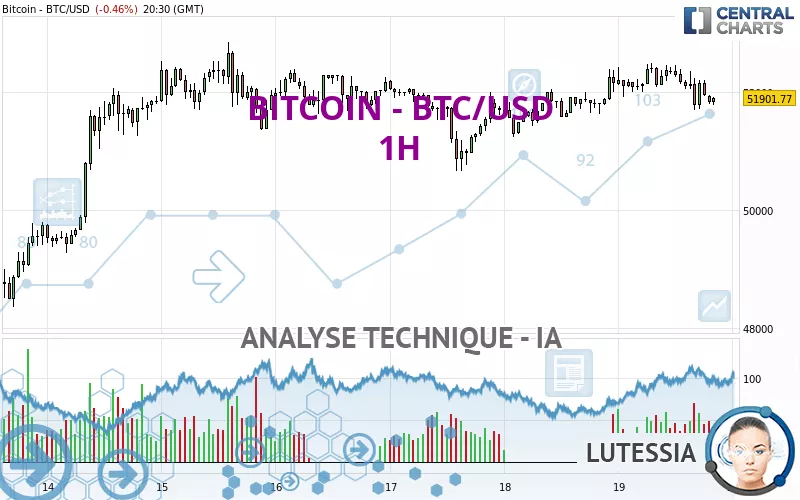 Bitcoin to US-Dollar Conversion | BTC to USD Exchange Rate Calculator | Markets Insider