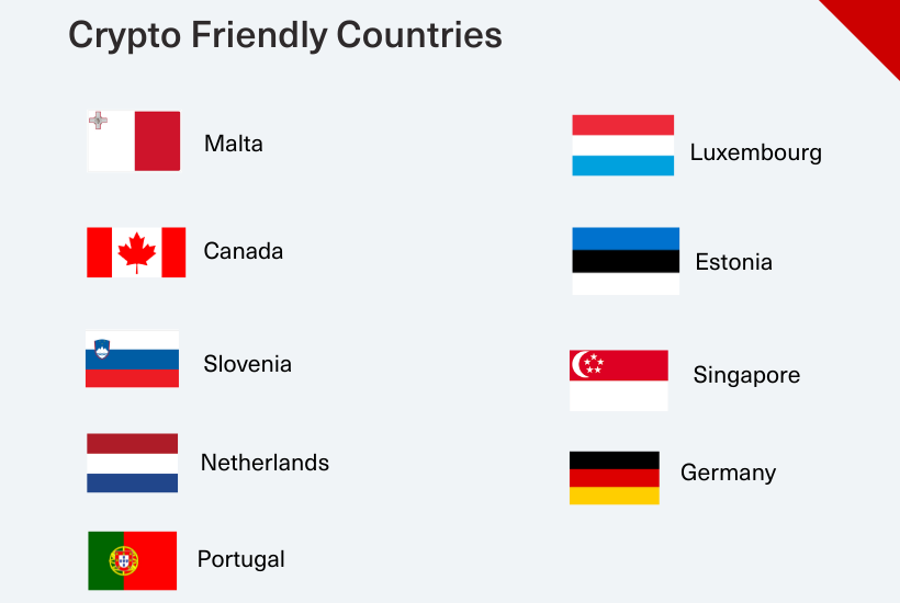 Legality of cryptocurrency by country or territory - Wikipedia