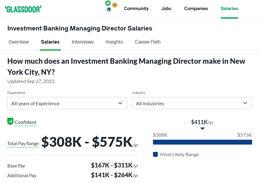 Investment Banking Career Path: Roles, Salaries & Promotions