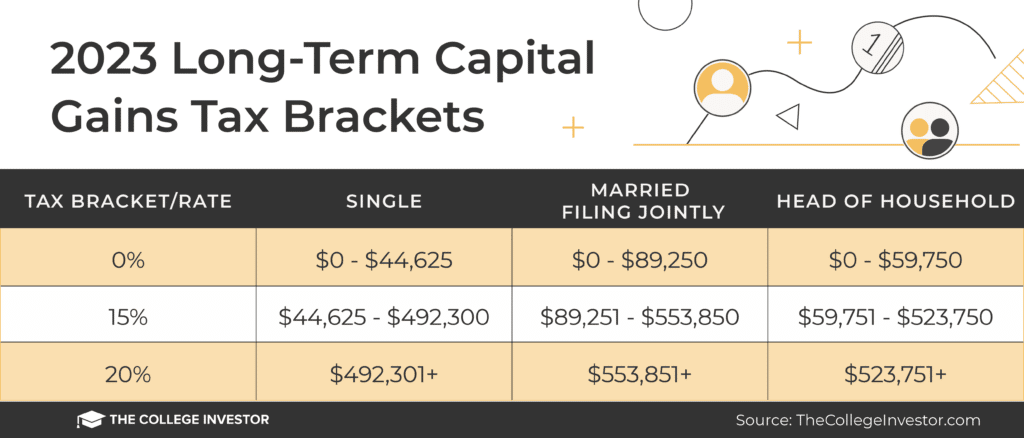 Taxes on Selling a House in California: Capital Gains and More