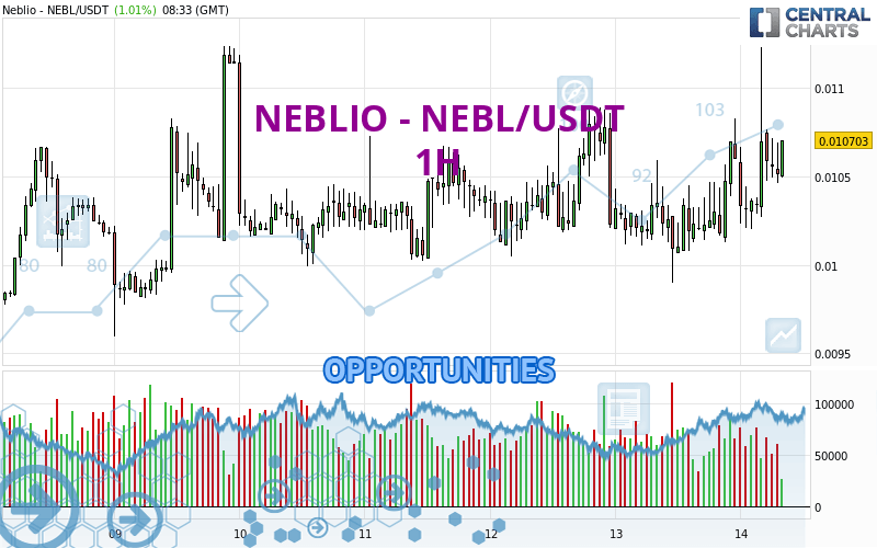 NEBL USDT | Spot Trading | ecobt.ru
