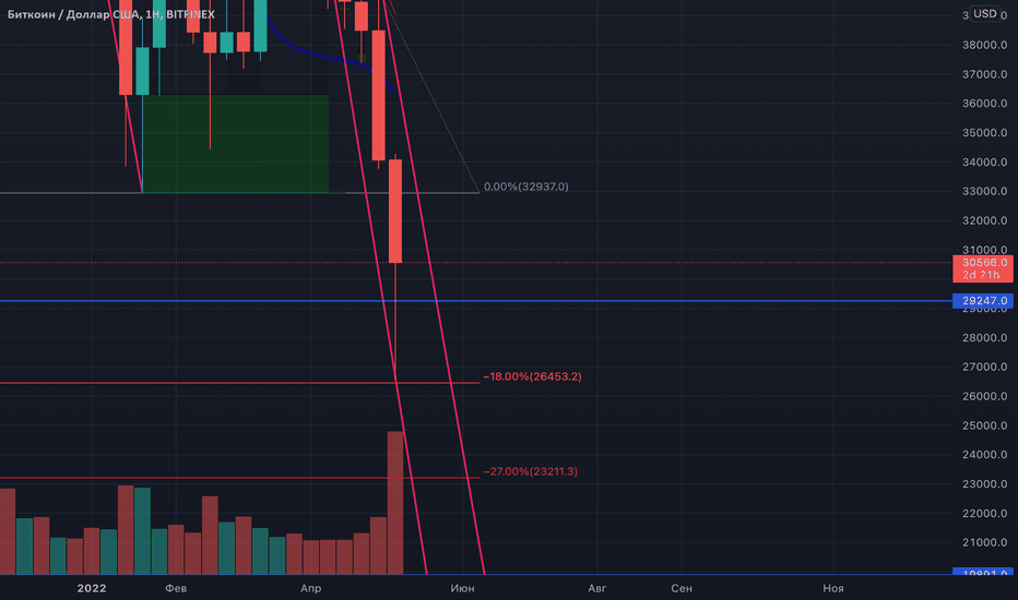 DOGEBTC Charts and Quotes — TradingView