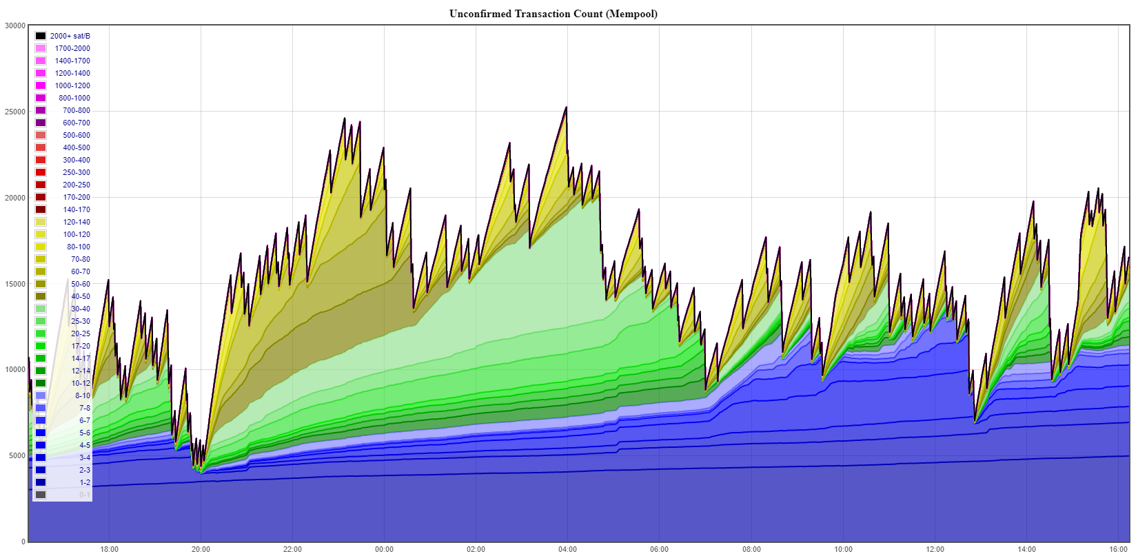 mempool/web/queue/ecobt.ru at master · jhoenicke/mempool · GitHub