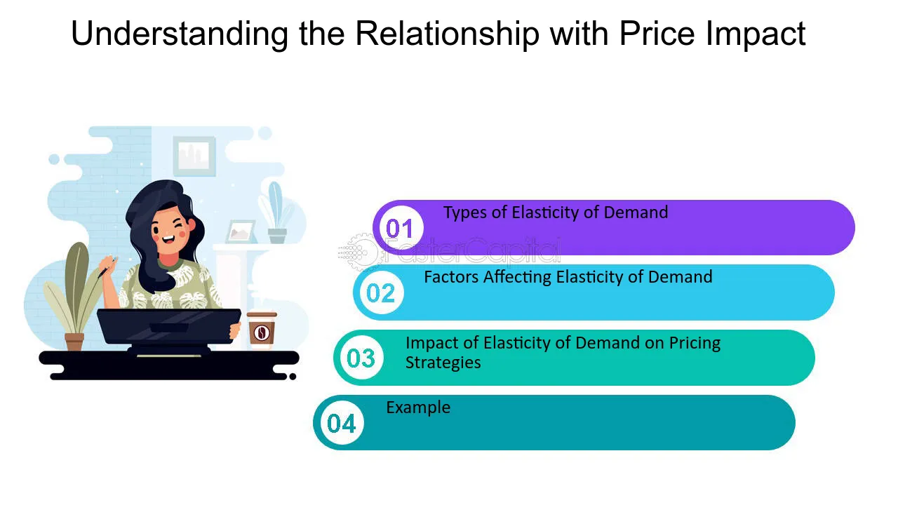 Fundamentals: What is price impact?