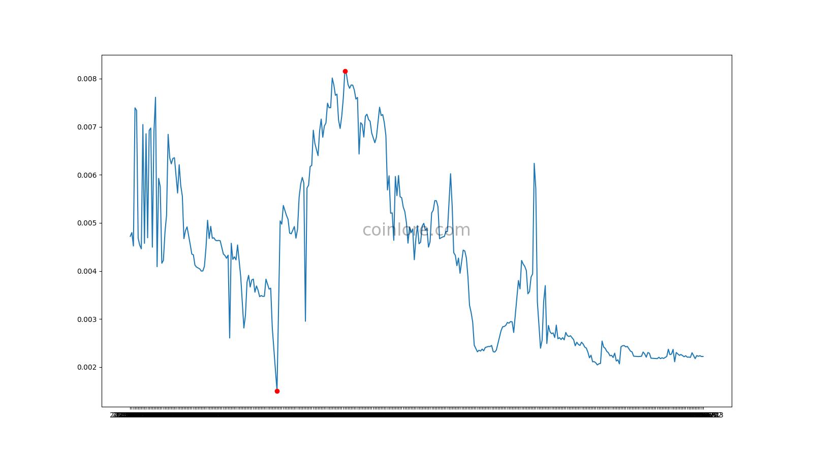 Monetha Price | MTH Price Today, Live Chart, USD converter, Market Capitalization | ecobt.ru