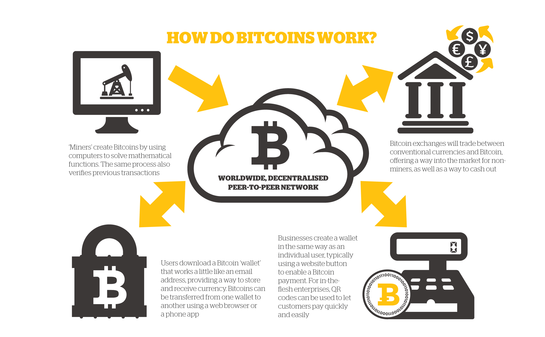 Bitcoin & Cryptocurrency Algorithms: Implementation Tutorial | Toptal®