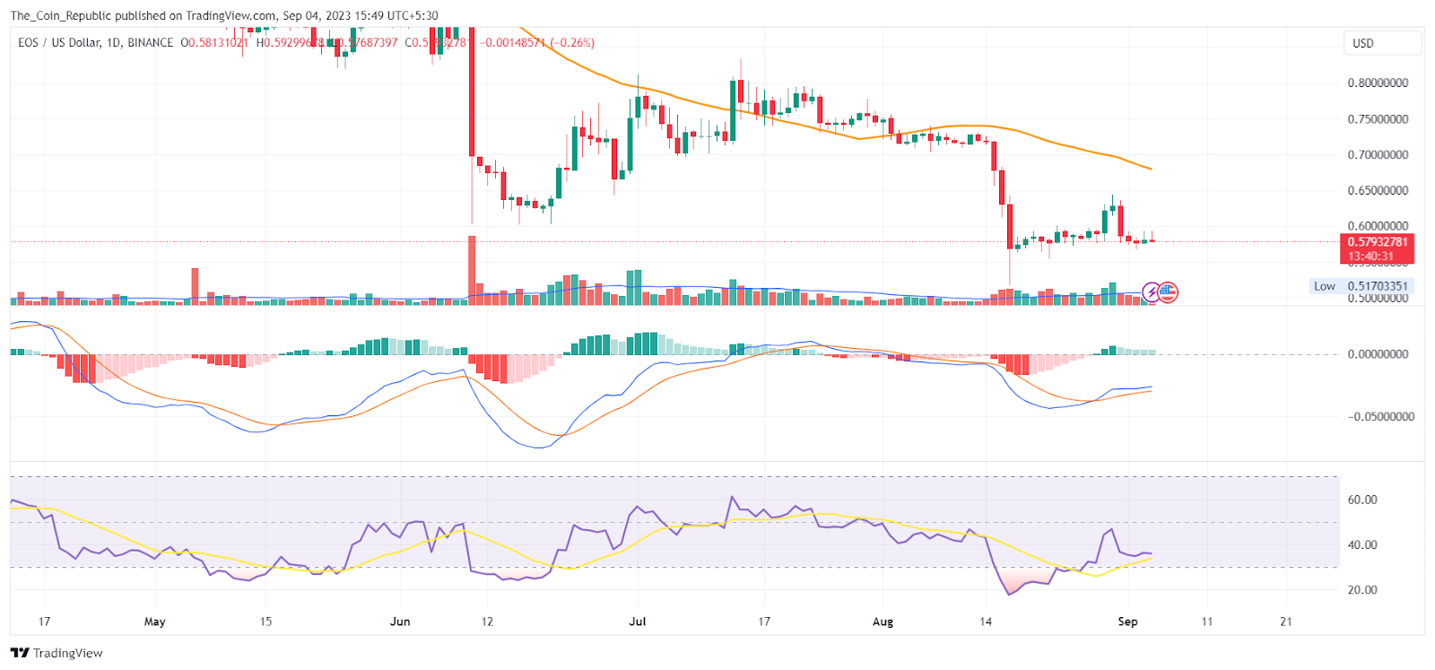 EOS Force price today, EOSC to USD live price, marketcap and chart | CoinMarketCap