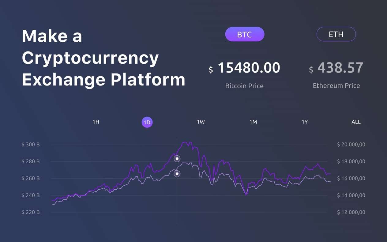 How to create a Bitcoin Exchange Website │Tips and Best Practices