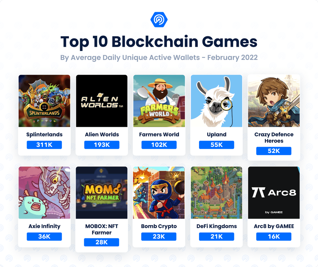 Top Play2Earn Crypto and NFT Games for Android and iOS | CoinMarketCap