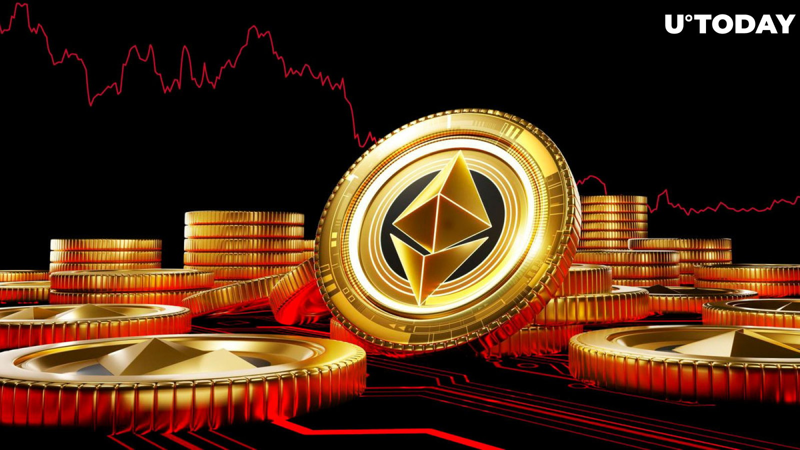 Ethereum USD (ETH-USD) Price, Value, News & History - Yahoo Finance