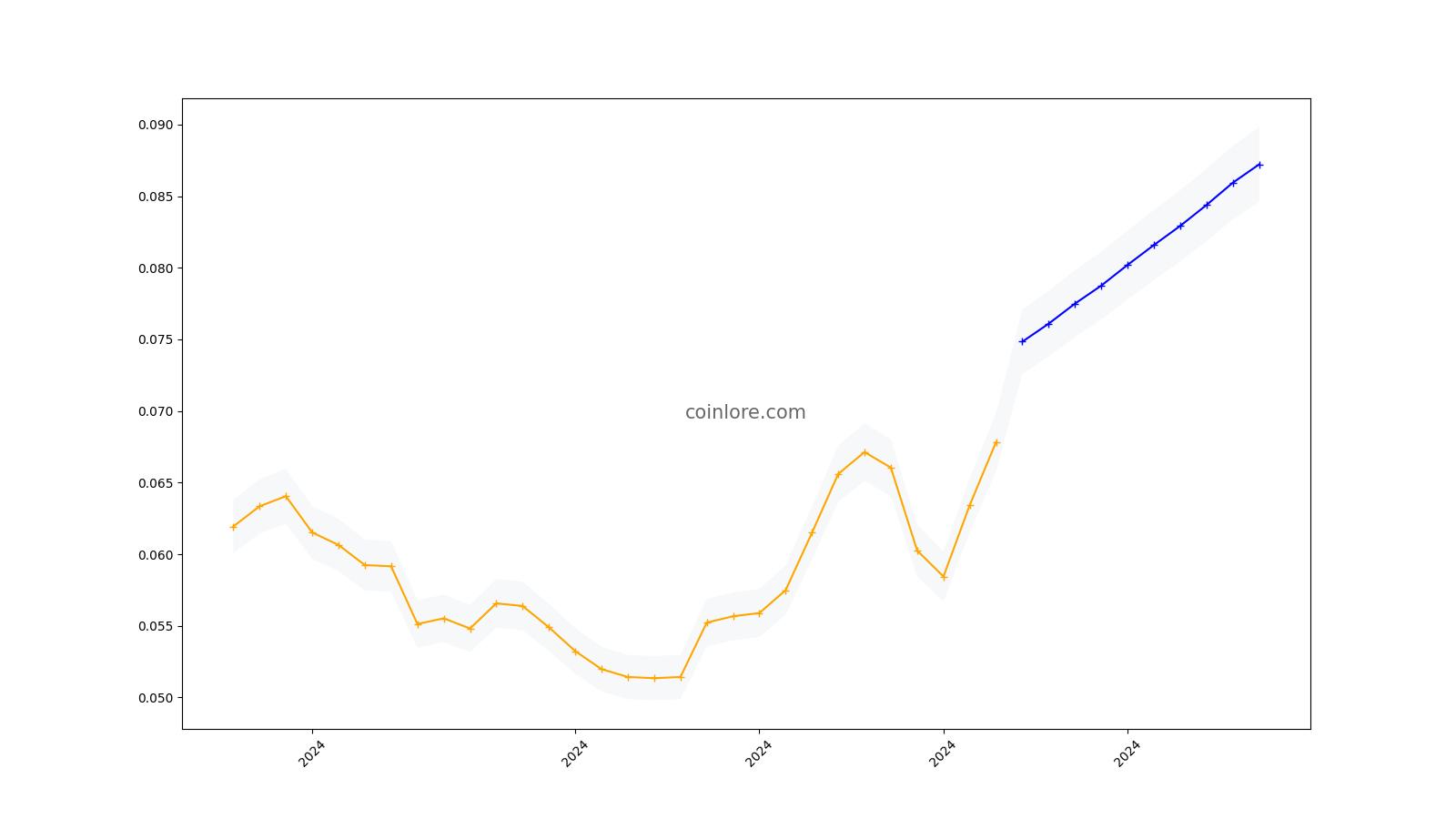 Theta Fuel (TFUEL) Price Prediction , , – - CoinWire