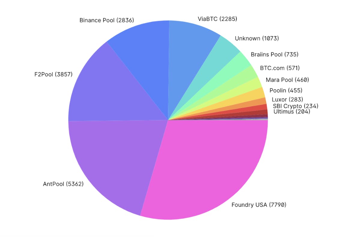 Mining Pool | Ledger