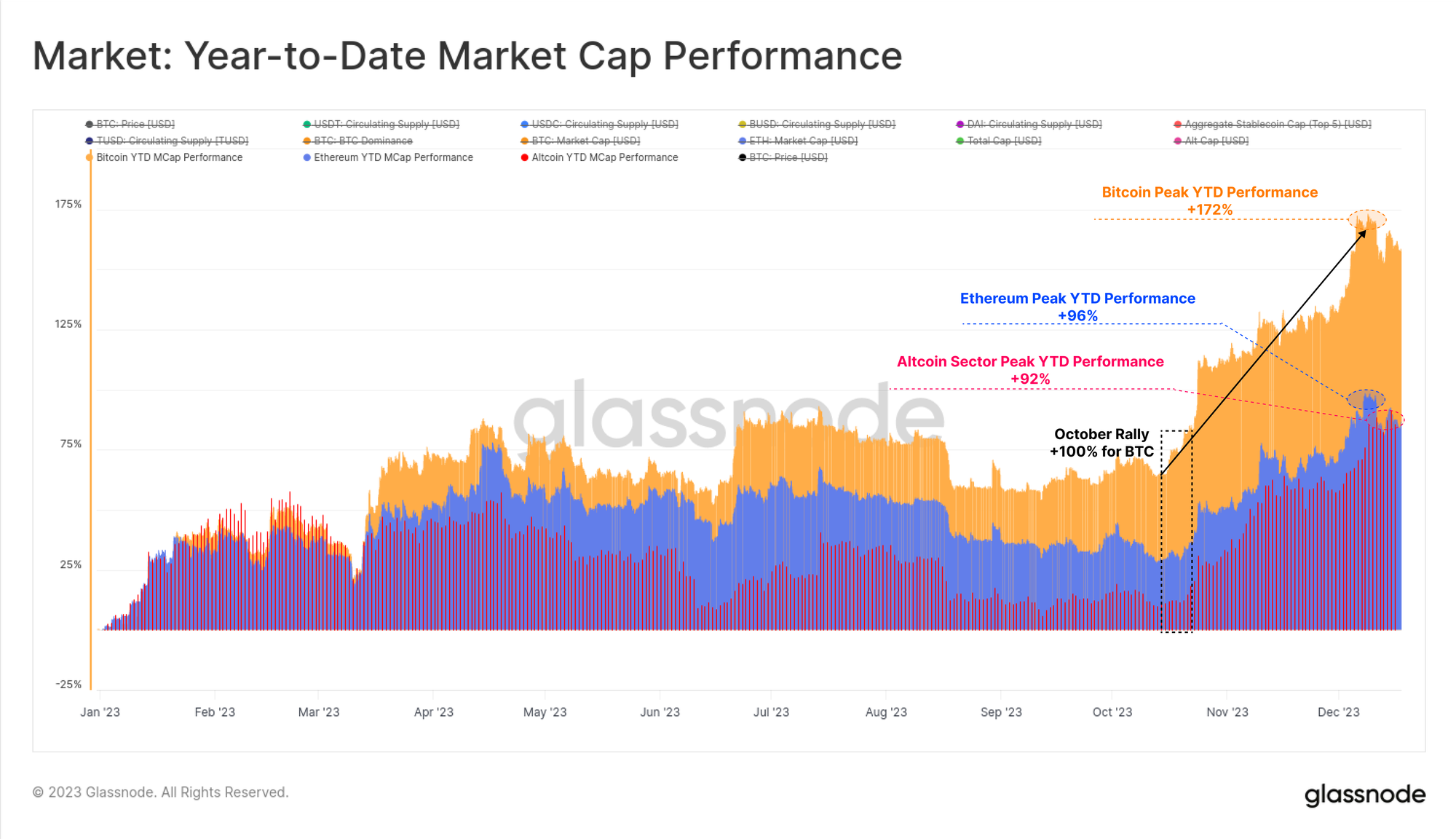 Bitcoin USD (BTC-USD) Price, Value, News & History - Yahoo Finance