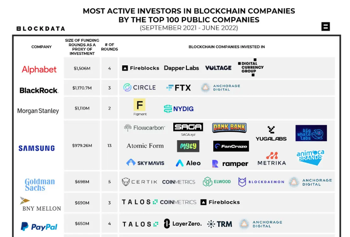 Top Cryptocurrency Companies | Built In