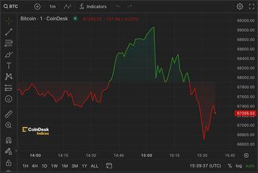 BTC USD — Bitcoin Price and Chart — TradingView