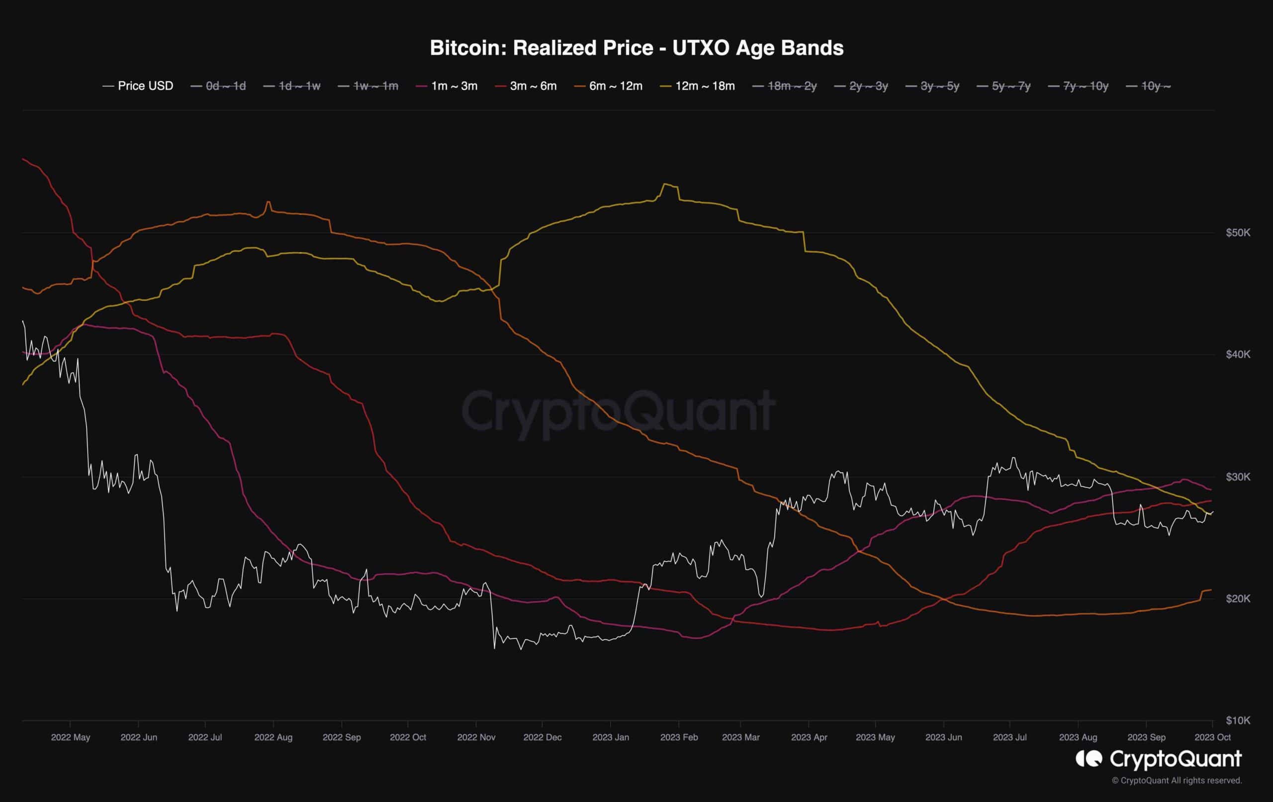 BTC to SGD - Convert Bitcoin in Singapore Dollar