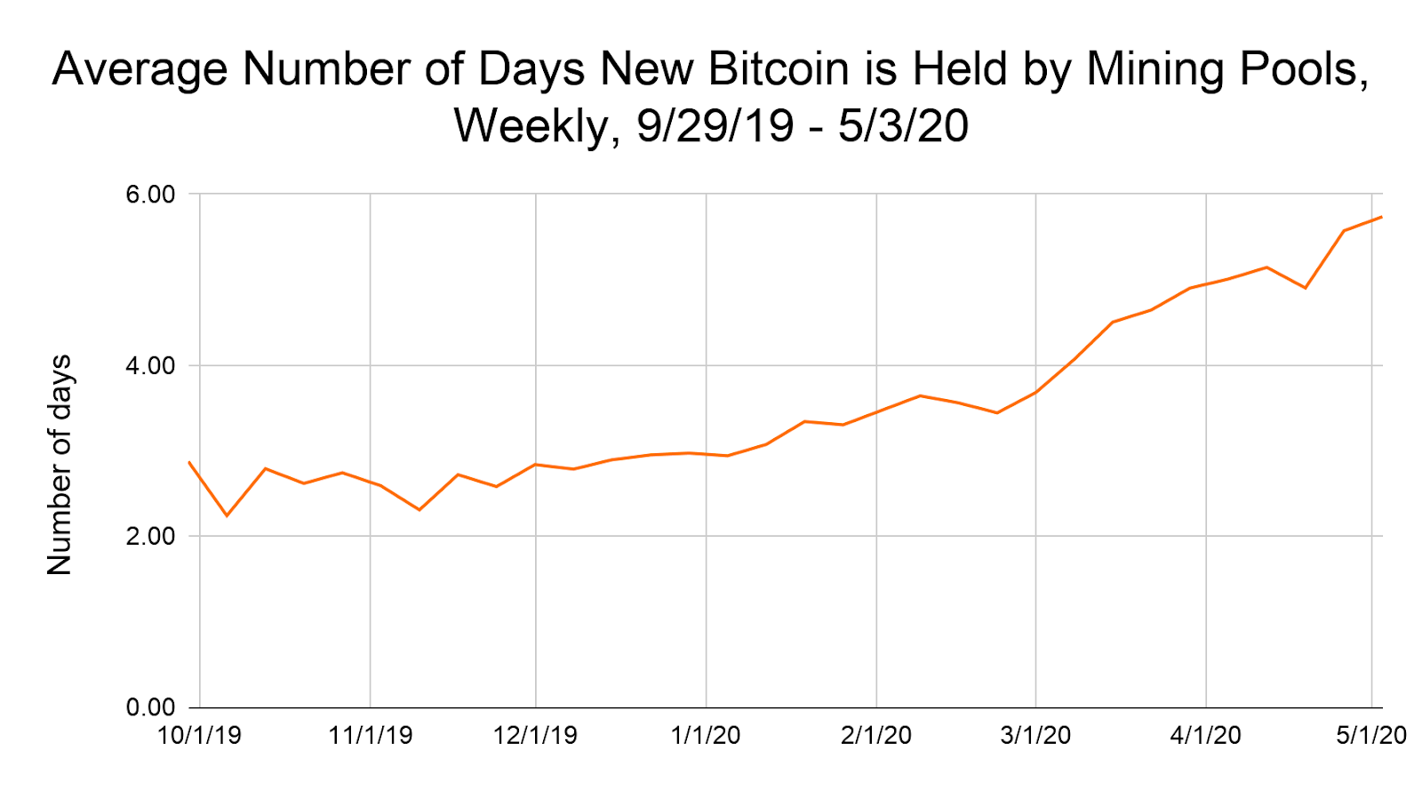 Coin Dance | Latest Bitcoin Blocks by Mining Pool (last 7 days) Summary