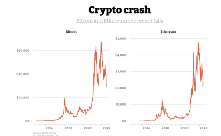 Transitions in the cryptocurrency market during the COVID pandemic: A network analysis - PMC