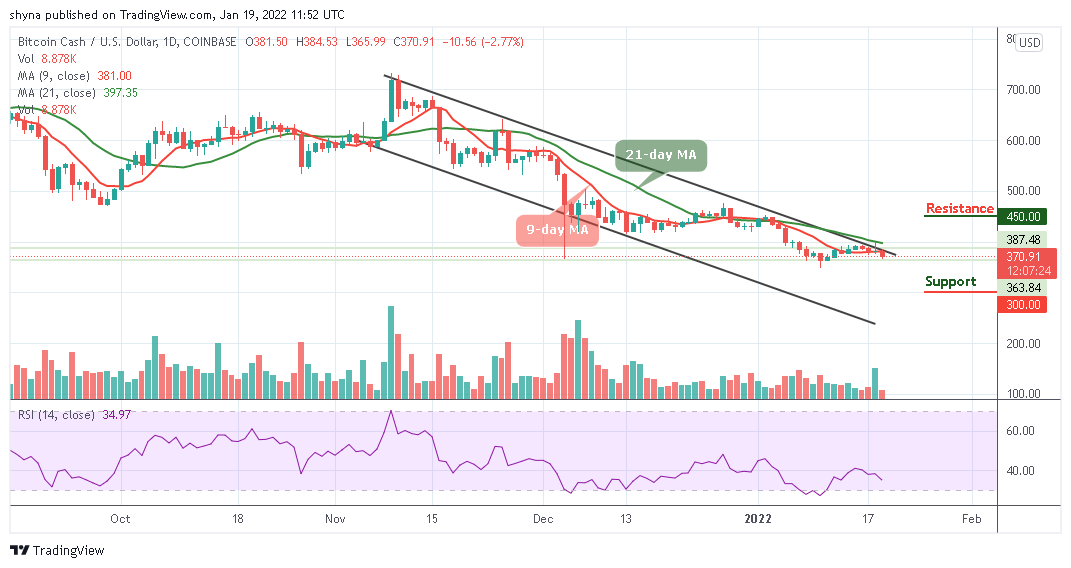 Bitcoin Cash (BCH) live coin price, charts, markets & liquidity