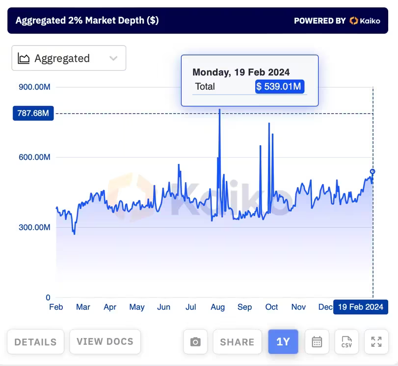 BTC/USD Combined Order Book,BTC Market Depth|Coinglass