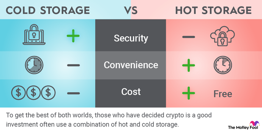 How to Store Bitcoin Offline in Cold Storage | Gadgets 