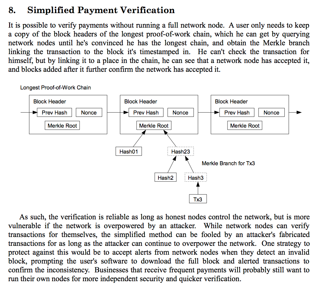 GitHub - bob-collective/bitcoin-spv: Solidity utilities for Bitcoin SPV proof verification