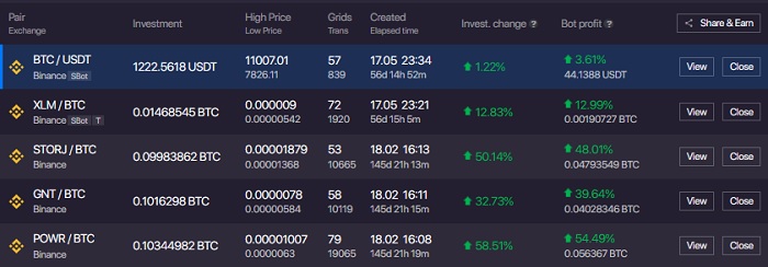 The 11 Best Crypto Trading Bots (Reviewed) | CoinLedger