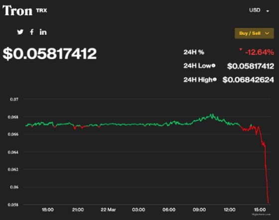 ecobt.ru to delist TRX, price drops %