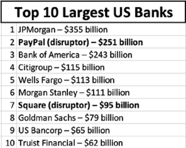 Top Crypto-Friendly Banks - UK
