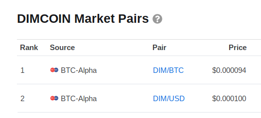 DIMCOIN to Bitcoin Exchange Rate (DIM/BTC) | Rates Viewer