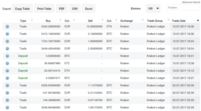 Bitcoin Historical Data | Kaggle