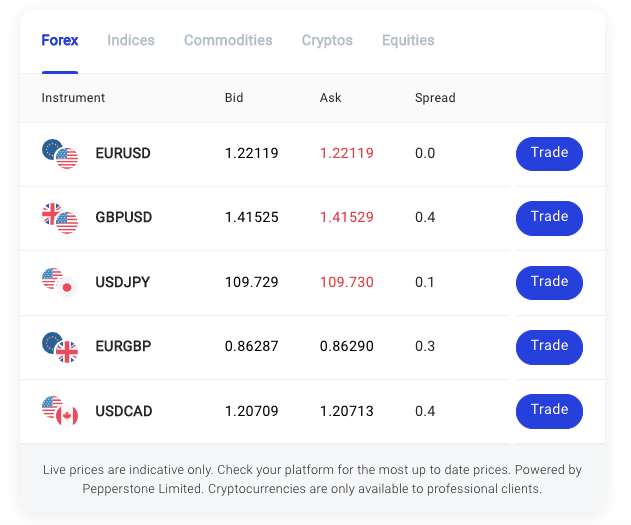 7 Best Bitcoin CFD Trading Brokers for | FXEmpire