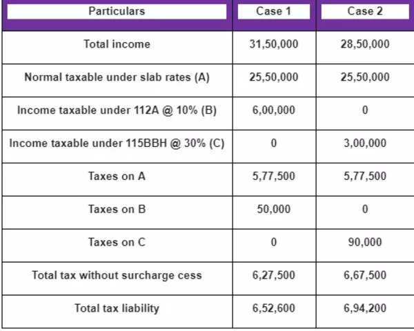 Crypto Tax in India: The Ultimate Guide ()