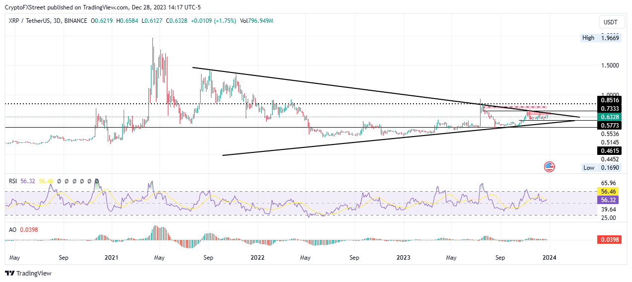 XRP Ripple Price | XRP Price and Live Chart - CoinDesk