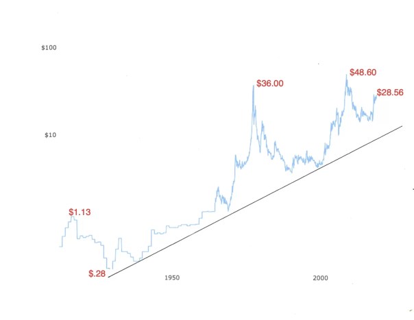 Gold Price Charts & Historical Data - ecobt.ru