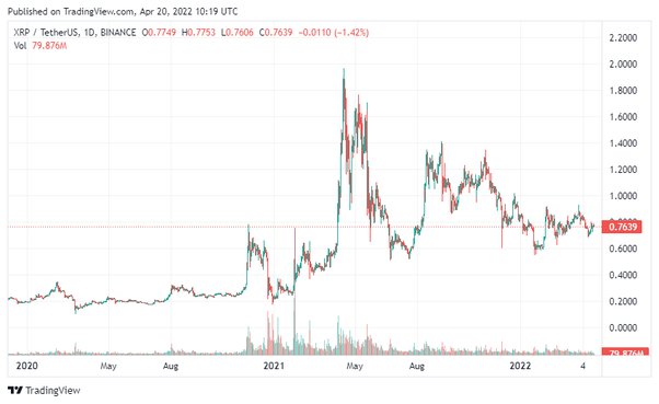 Beldex Price today in India is ₹ | BDX-INR | Buyucoin