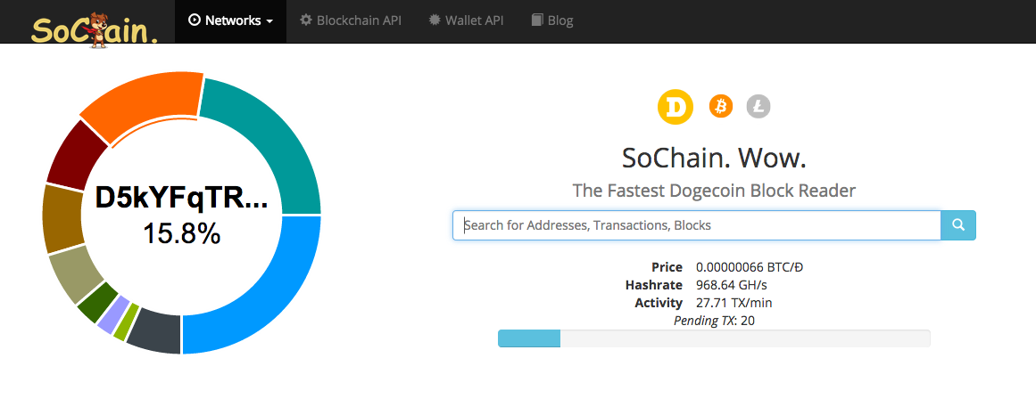 Dogecoin Payment Gateway - Dogecoin API PHP. White Label Dogecoin Payment Box