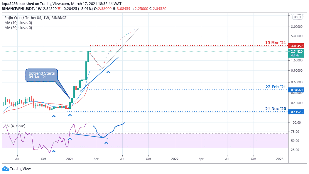 Binance:ENJ/ETH-Okx:ETH/USDT-Huobi:USDT/ENJ