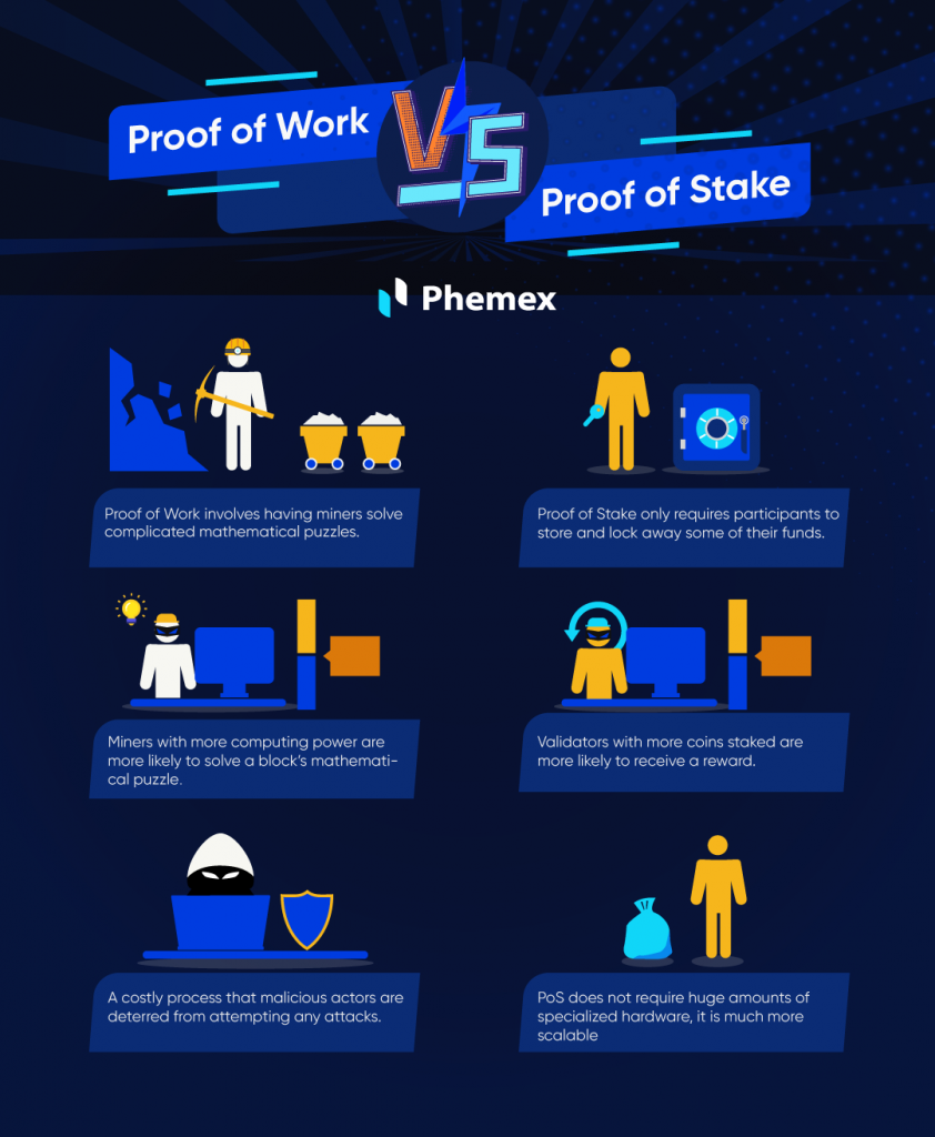 Proof of stake - Wikipedia