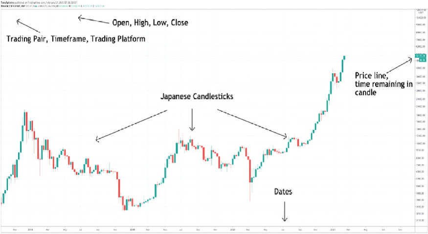 BTCUSD Bitcoin US Dollar - Currency Exchange Rate Live Price Chart