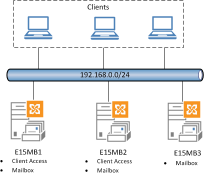 Exchange Server and Secondary Email Addresses