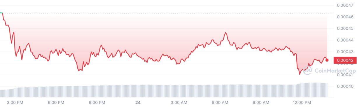 *SATS (Ordinals) (SATS) live coin price, charts, markets & liquidity