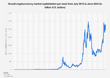 Bitcoin's Comeback Means Crypto Market Cap Has Doubled Since FTX Failed
