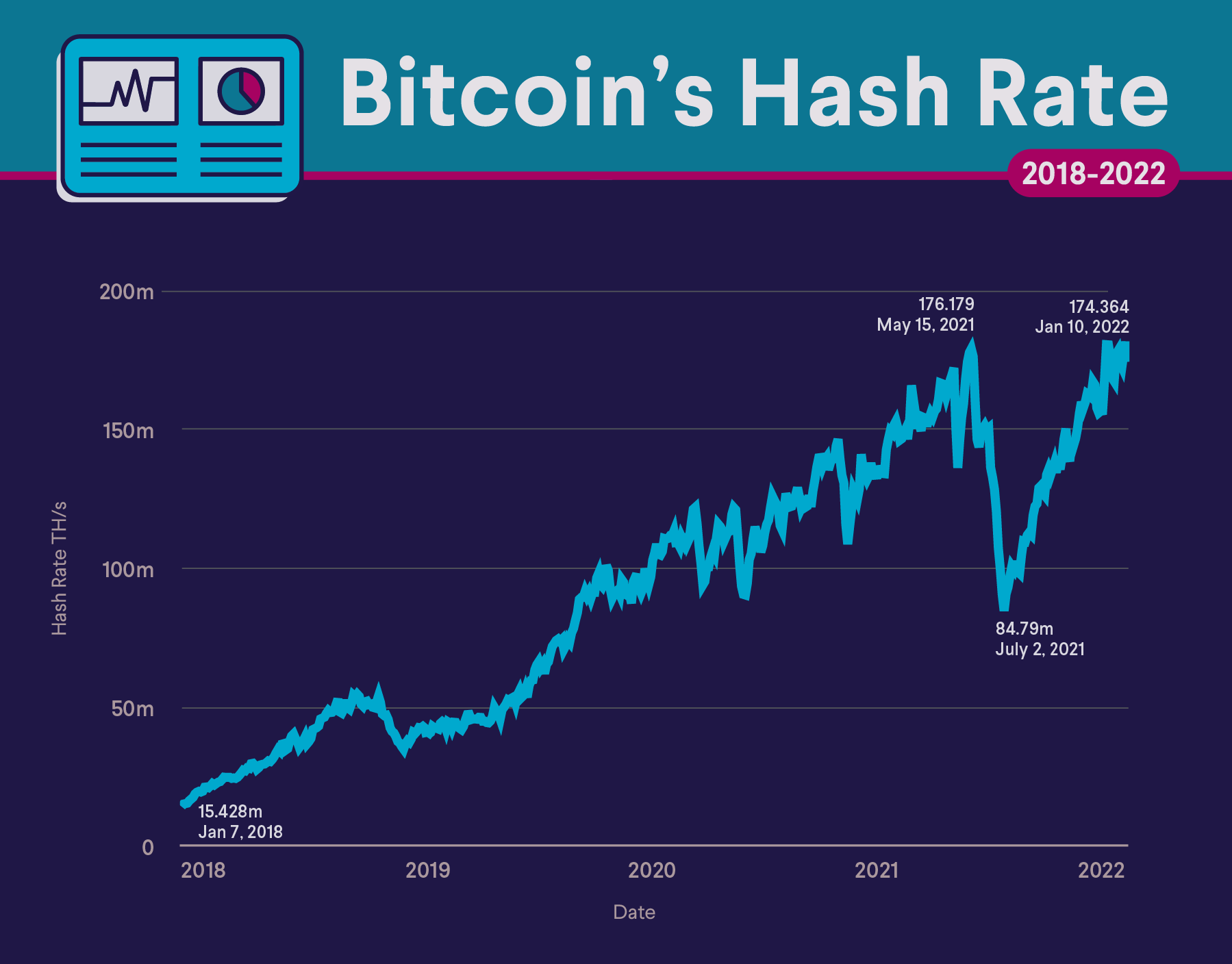 Bitcoin Network Hash Rate