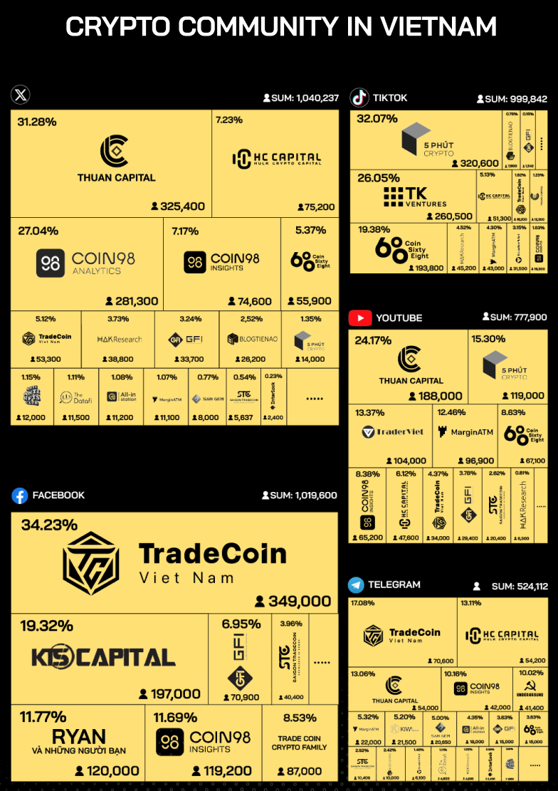 Best Crypto Exchanges in Vietnam for 