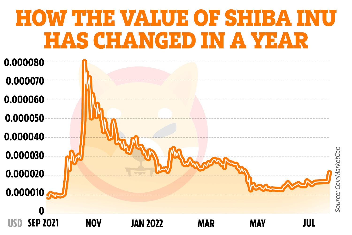 COIN Stock Price | Coinbase Global Inc. Stock Quote (U.S.: Nasdaq) | MarketWatch