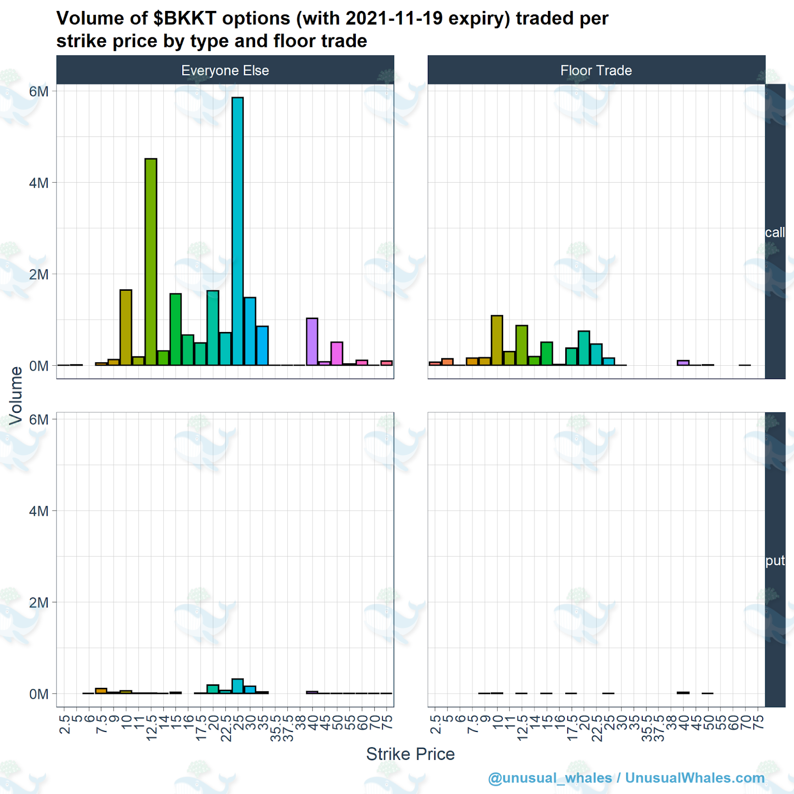 BKKT: Bakkt Holdings, Inc. | Option Profit & Loss Chart