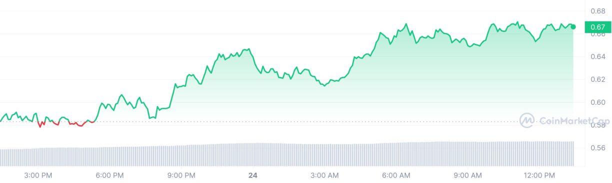 Wagerr USD (WGR-USD) price, value, news & history – Yahoo Finance