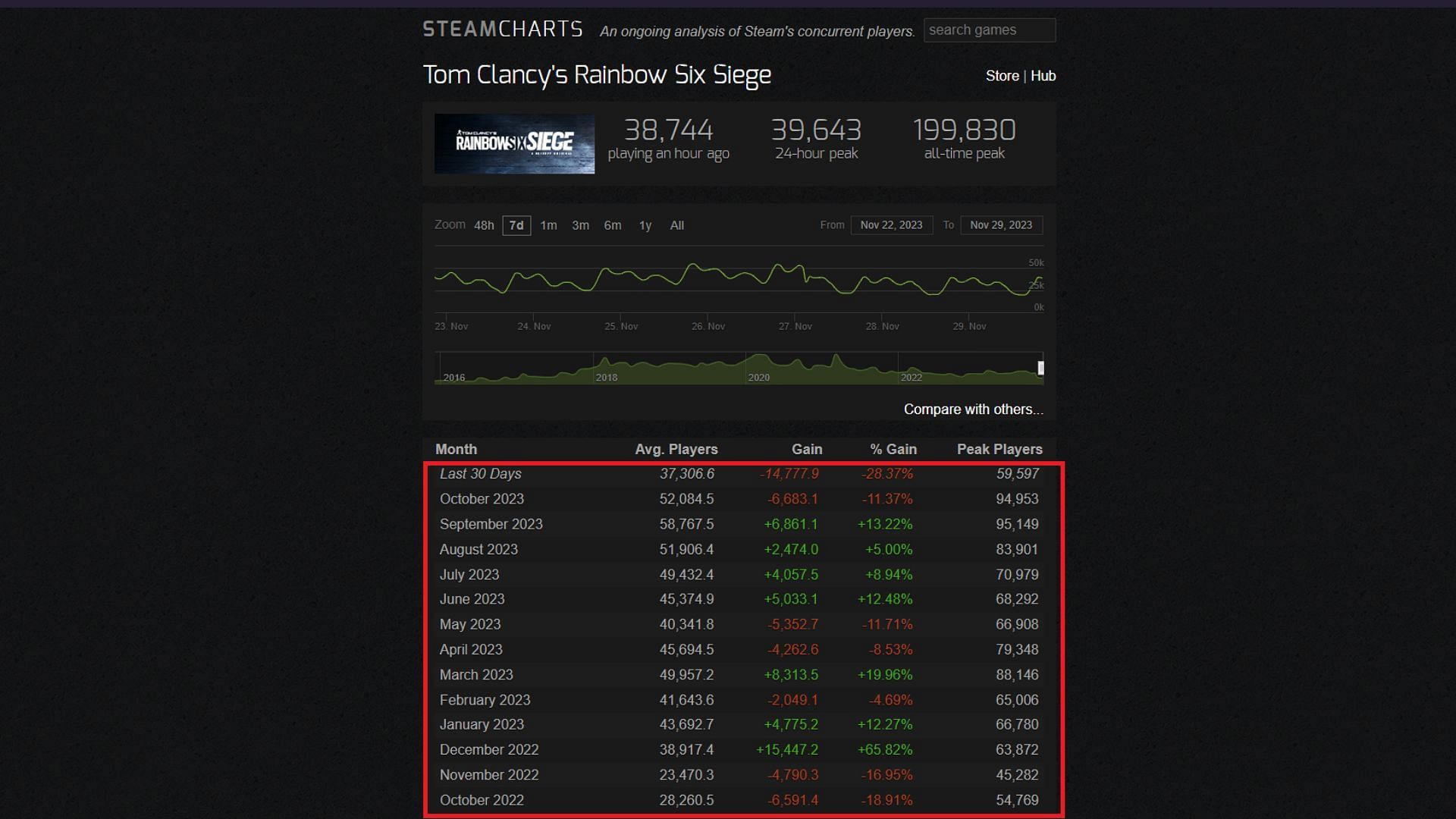 Ghost Recon Breakpoint - Steam Charts
