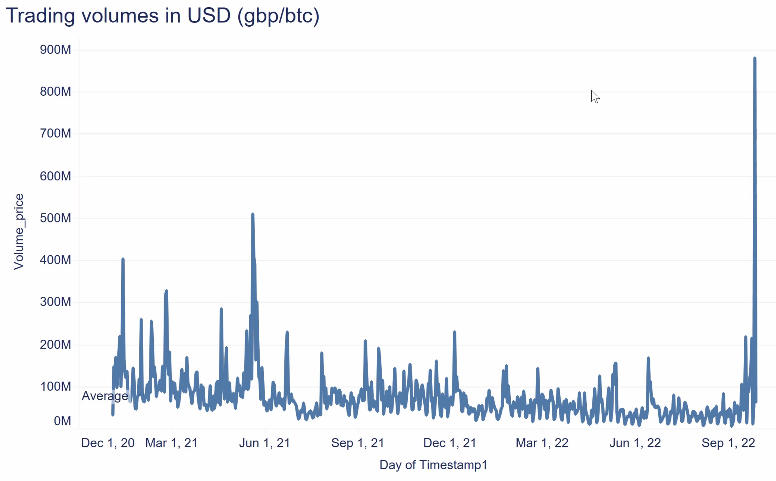 Calculate Bitcoin to Great British Pound Rates: BTC/GBP Converter | Bitsgap